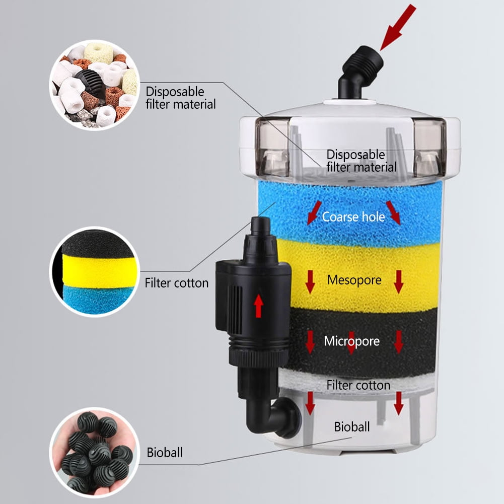 Yucurem Aquarium Filter Bucket Fish Tank Ultra-quiet External Canister with Sponge Pets Supplies