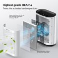 thumbnail image 4 of Aucleia Original True HEPA Filter for KQ-36/KQ-36A,H13 Larger 3-Stage Filtration, Removes Dust Pets Hair Smoke Odor and More,Air Cleaner for 99.99% A, 4 of 6