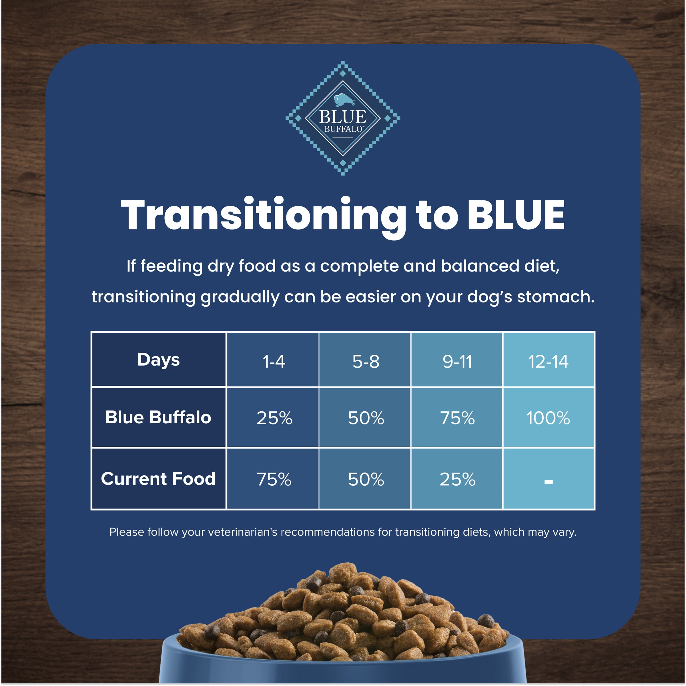 BLUE Life Protection Formula Small Breed Adult Lamb & Brown Rice Dry Dog Food 4.99kg