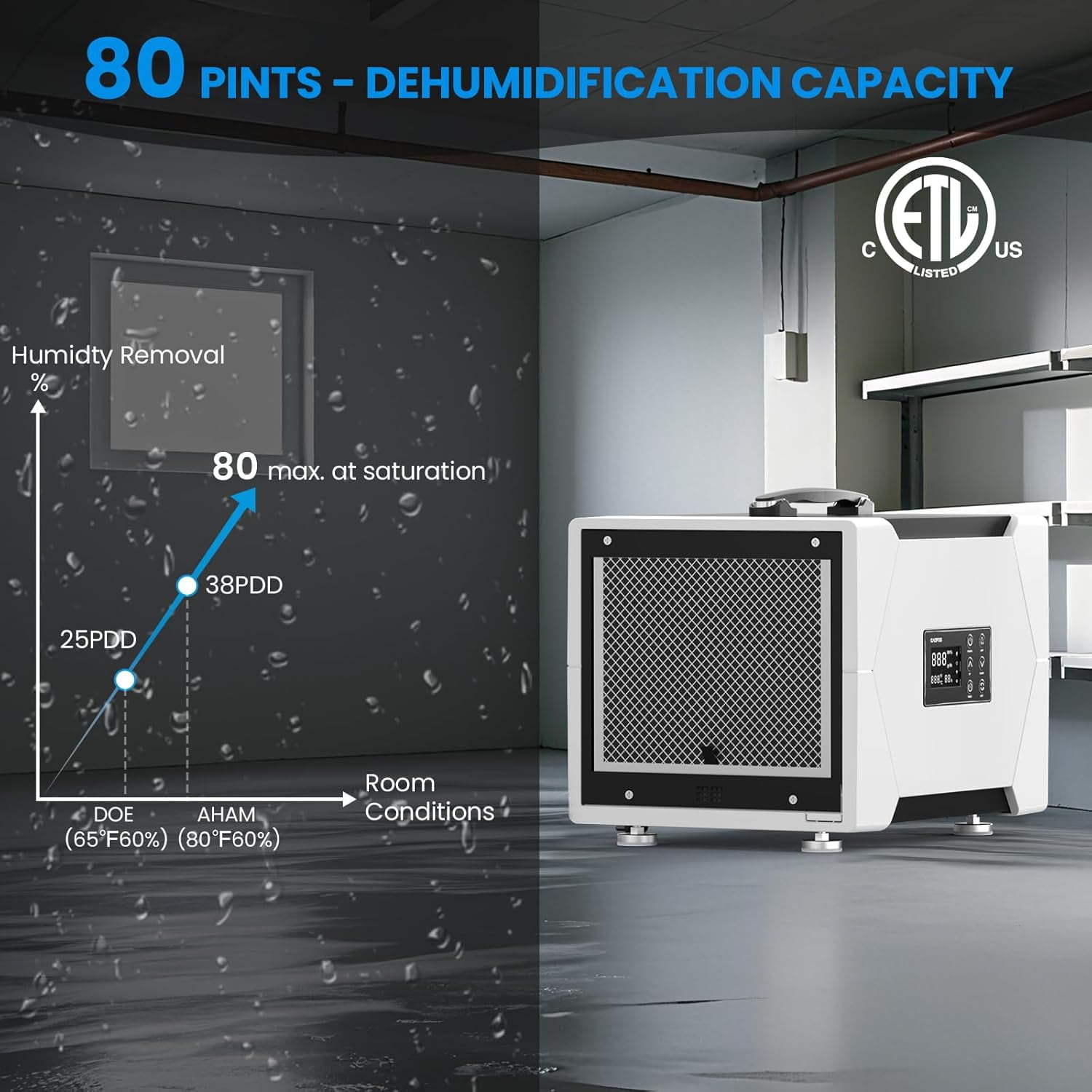 CADPXS Crawl Space Dehumidifier with Drain Hose, 80 Pint Commercial Dehumidifier for Basement, Home Use, Water Damage, Auto Defrost, Memory Start, cETL Certified, Up to 1000 Sq Ft