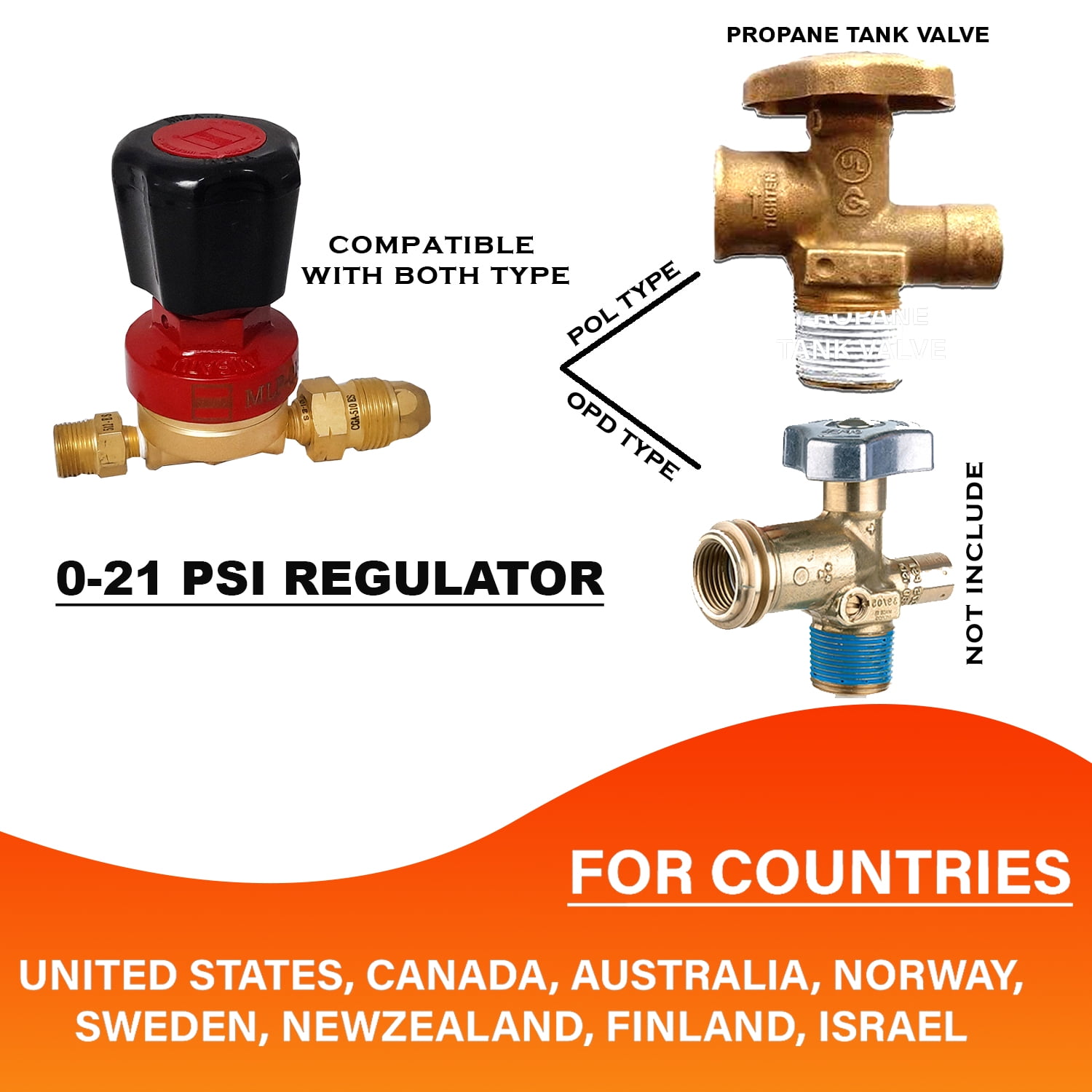 FEBTECH - Single Burner Propane Forge Kit, Burner with Steel Braided Hose and 0-21 PSI Regulator Gas Line Connectors