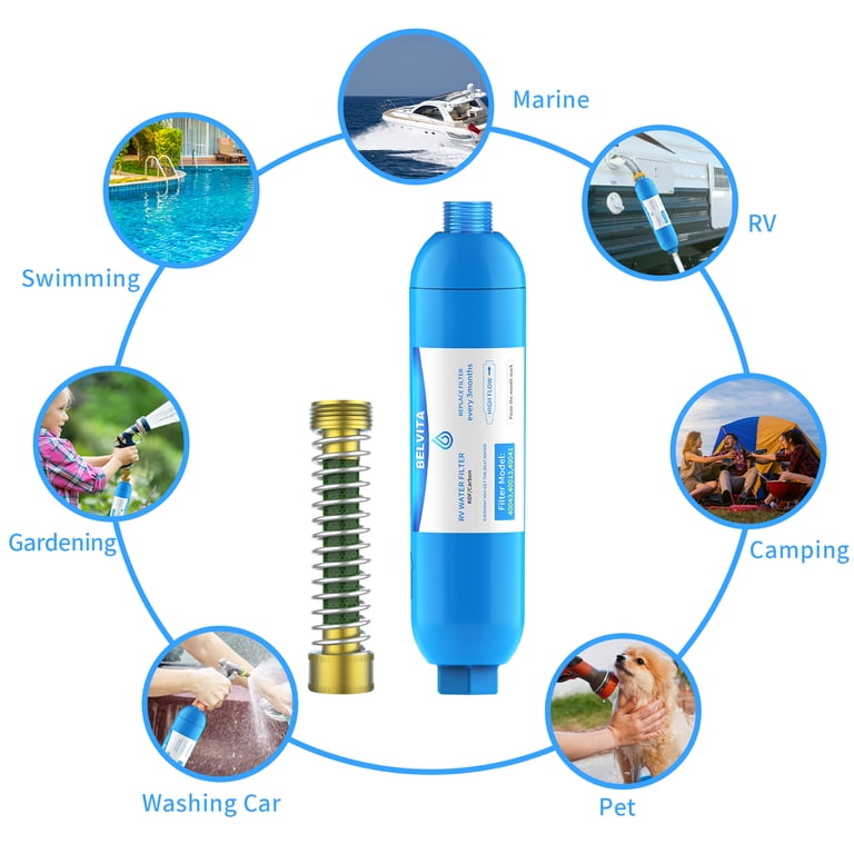 Clearly Filtered Rv Water Filter Rv Water Filters CLEAR2O Coming Soon! | How To Winterize Your RV Camper ...