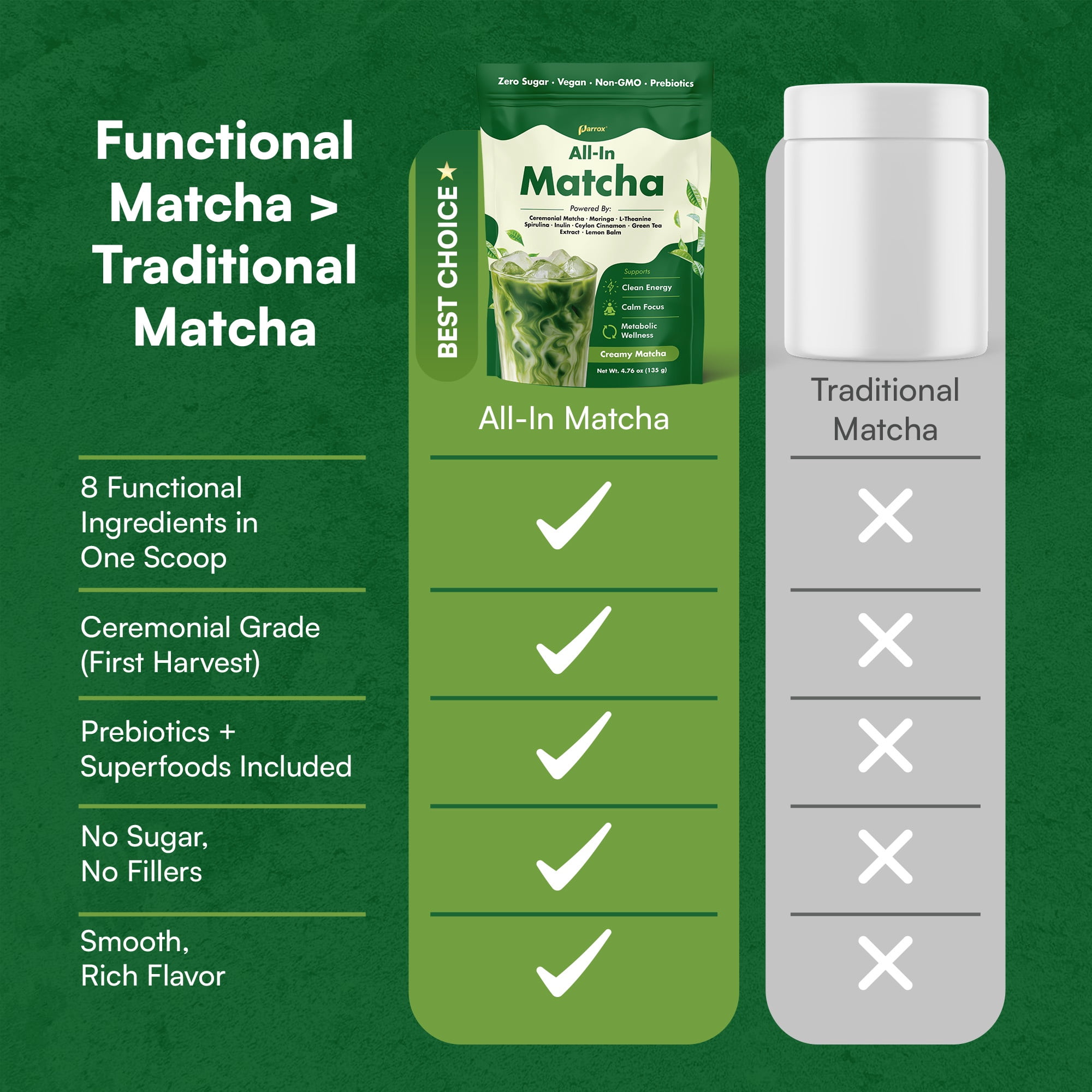 Ceremonial Grade Matcha Powder Infused with Moringa, Green Tea Extract, L-Theanine, Inulin, Spirulina, Ceylon Cinnamon, and Lemon Balm – 100% First Harvest Japanese Tea (3 Pack)