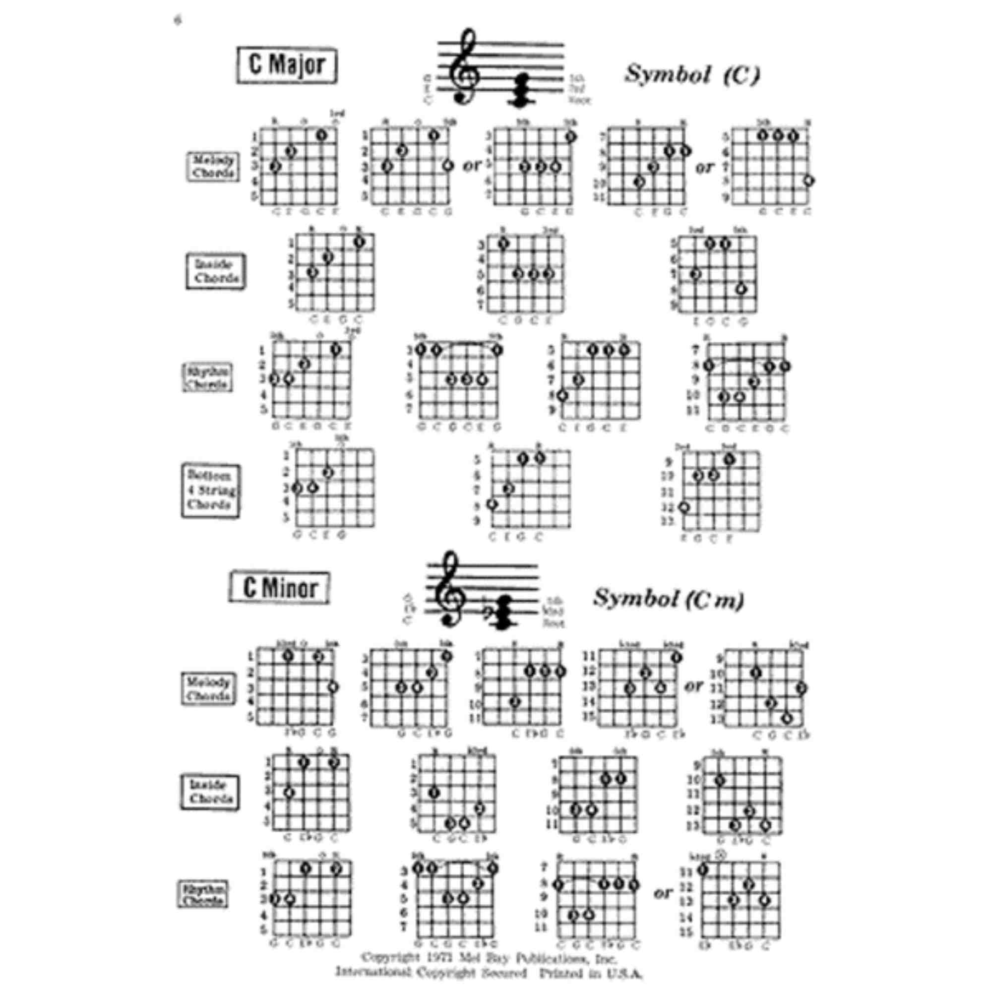 中古 Nobody & Mystic Chords of Memory Mystic Chords Of Memory | Mystic Chords Of Memory | Big