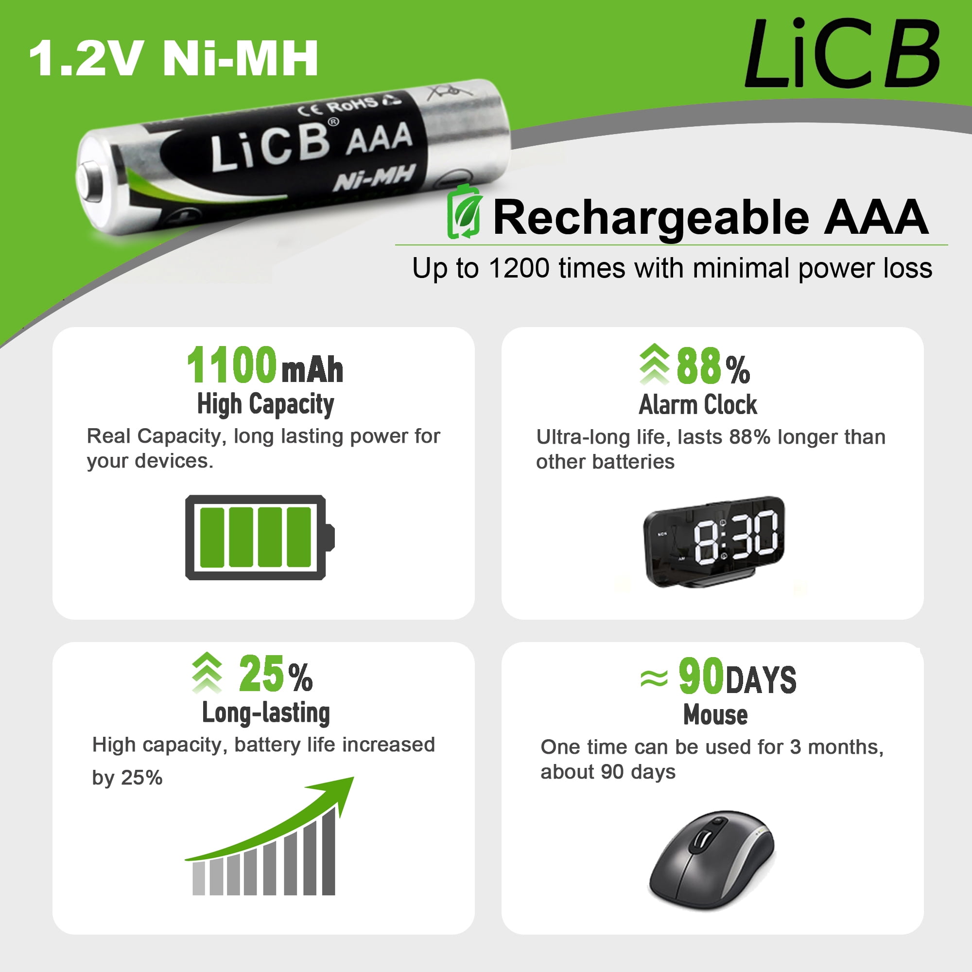 LiCB Rechargeable Batteries AA 2800mAh & AAA 1100mAh with Smart 8 Bay Battery Charger, 1.2V NiMH Battery, 8 Count - 4 AA and 4 AAA
