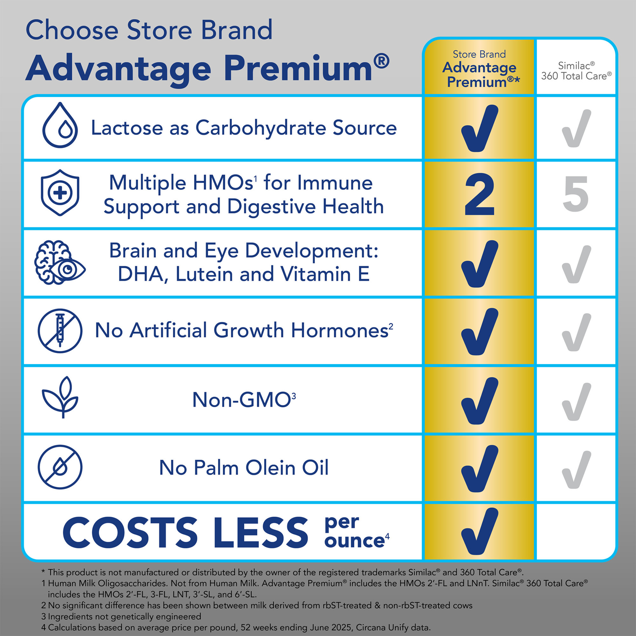 Fórmula Infantil en Polvo Advantage Premium® con Hierro, HMOs Duales para Soporte Inmune y Salud Digestiva, No GMO, 36 oz 2