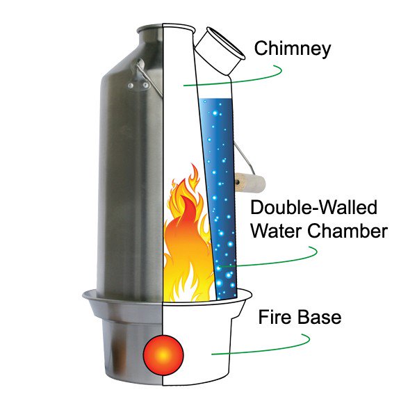 Medium 'Scout' Kettle - SST Camping Kettle & Stove, Camp Equipment, Camp  Cookware, Survival kit