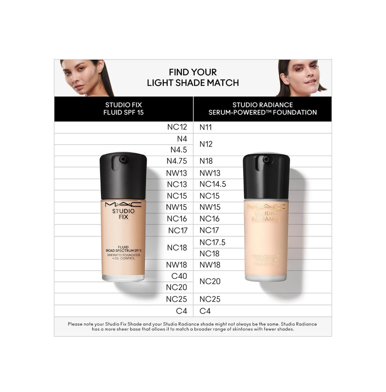 MAC Studio Fix Fluid SPF15 24HR Matte Foundation + Oil Control  NW13