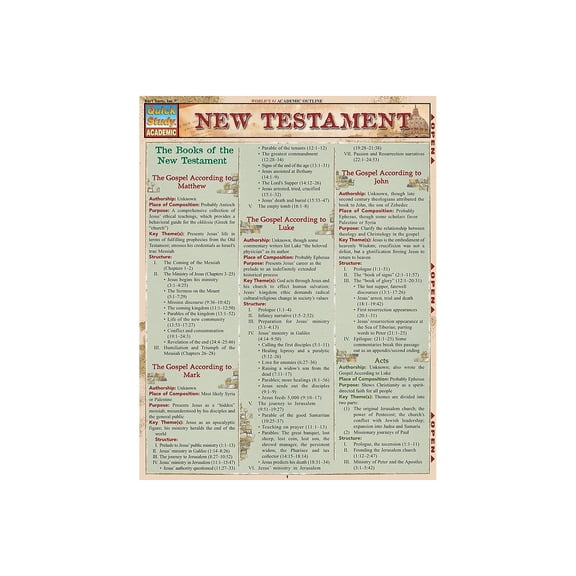 BarCharts Inc. QuickStudy Religious Reference Set (9781423231622)