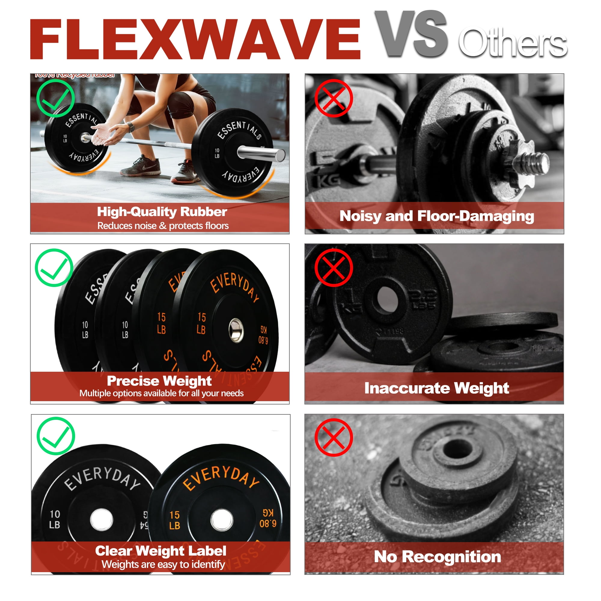 FlexWave 2-Inch Olympic Bumper Weight Plate Set，with Steel Hub, Black, Multiple Sizes，for Strength Training & Home Gym