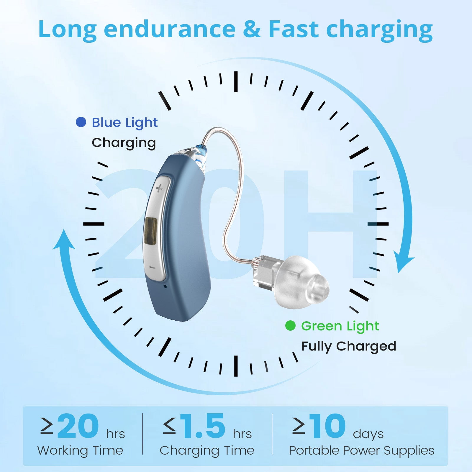 ELCTRTICI Hearing Aids for Seniors with Noise Reduction, Rechargeable BTE Hearing Aids for Hearing Loss with Volume Control, VHP-1704 Blue, Pair