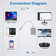 thumbnail image 2 of Multifunctional USB C To VGA Adapter Type C To VGA Adapter Converter, 2 of 6