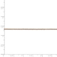 thumbnail image 5 of 14K Rose Gold 1.1mm Ropa Chain 24 Inch, 5 of 5