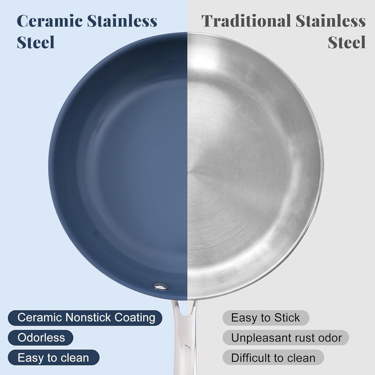 10 Inch Stainless Steel Non Stick Frying Pan with Ceramic Coating and Lid, Blue Induction Safe Cookware for Gas Electric Stove