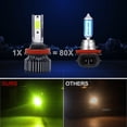 thumbnail image 2 of Enhance Safety With Pair Of H3 Led Headlight Conversion Lime Light Beam Mingyiq, 2 of 9