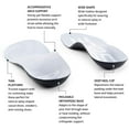 thumbnail image 2 of SOLE Active Wide Footbed Insoles-Thin-M 10 W 12, 2 of 8