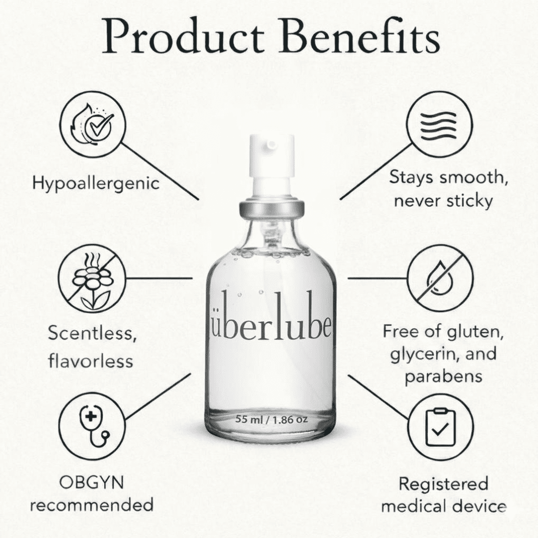 Uberlube Silicone Personal Lubricant Bottle, 55ml, 1.86oz, Unscented, Waterproof, Latex-Safe