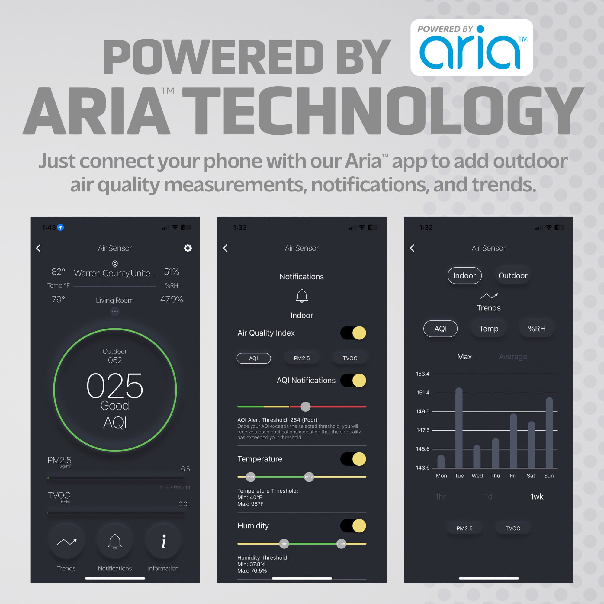 Guardian Technologies Smart Air Quality Monitor, App Controlled, Alexa and Google Enabled, Black/White, AQM101