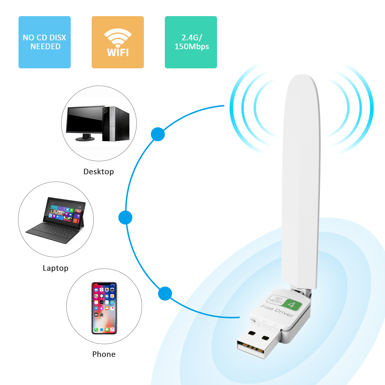 Adaptador USB Inalámbrico De WiFi –Dongle Inalámbrico De Dos Bandas AC600 - 2,4GHz / 5GHz - Adaptado