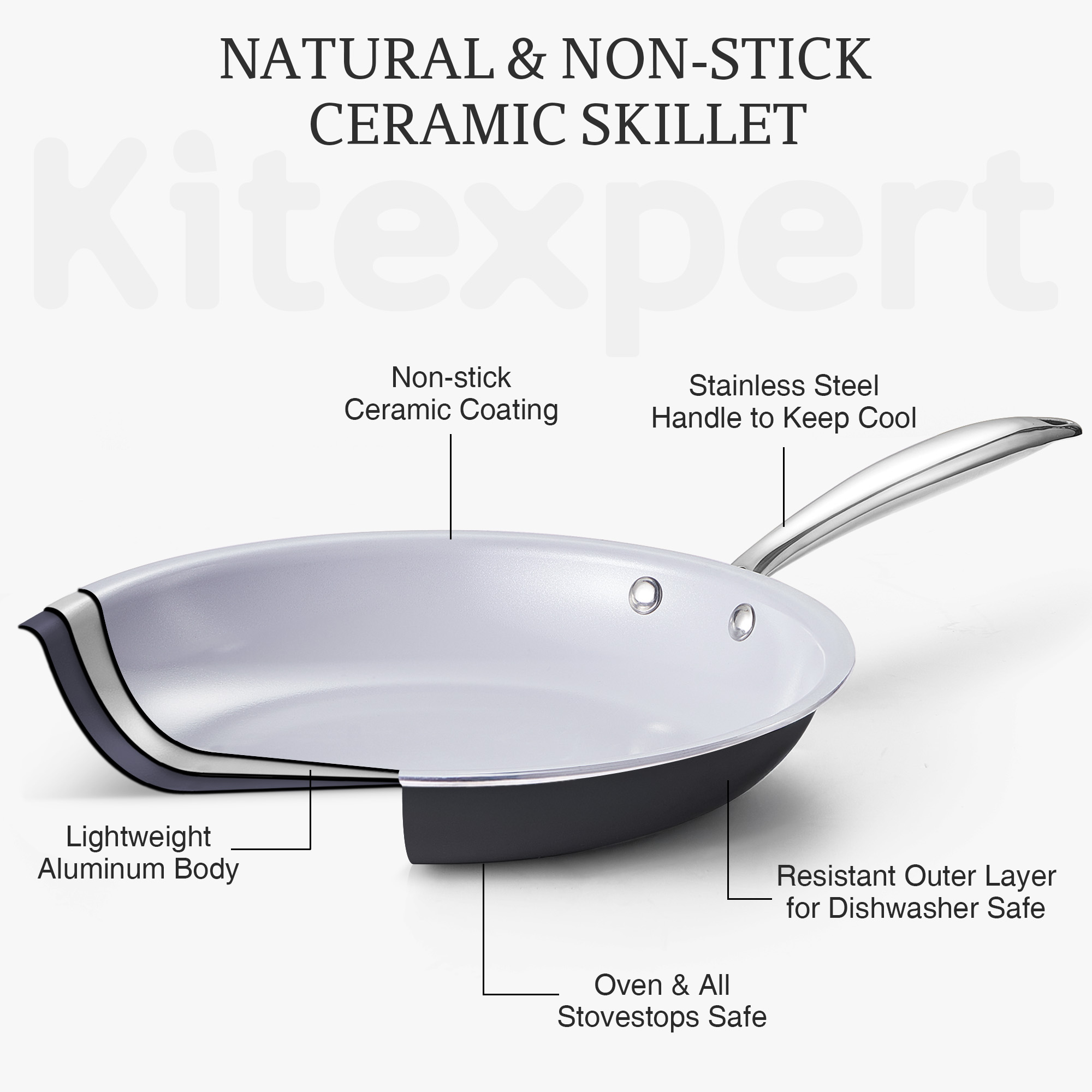 KITEXPERT Non Stick Frying Pans Set, Titanium Ceramic Pan Skillet Set Non Toxic, 8" 9.5" 11" Nonstick Frying Pan, Stainless Steel Handle, Dishwasher & Oven Safe,, Cream