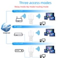 thumbnail image 5 of Repetidor inalámbrico Amplificador de señal wifi Producto estándar británico Ampliación Mejora Enrutador de extensión, 5 of 5