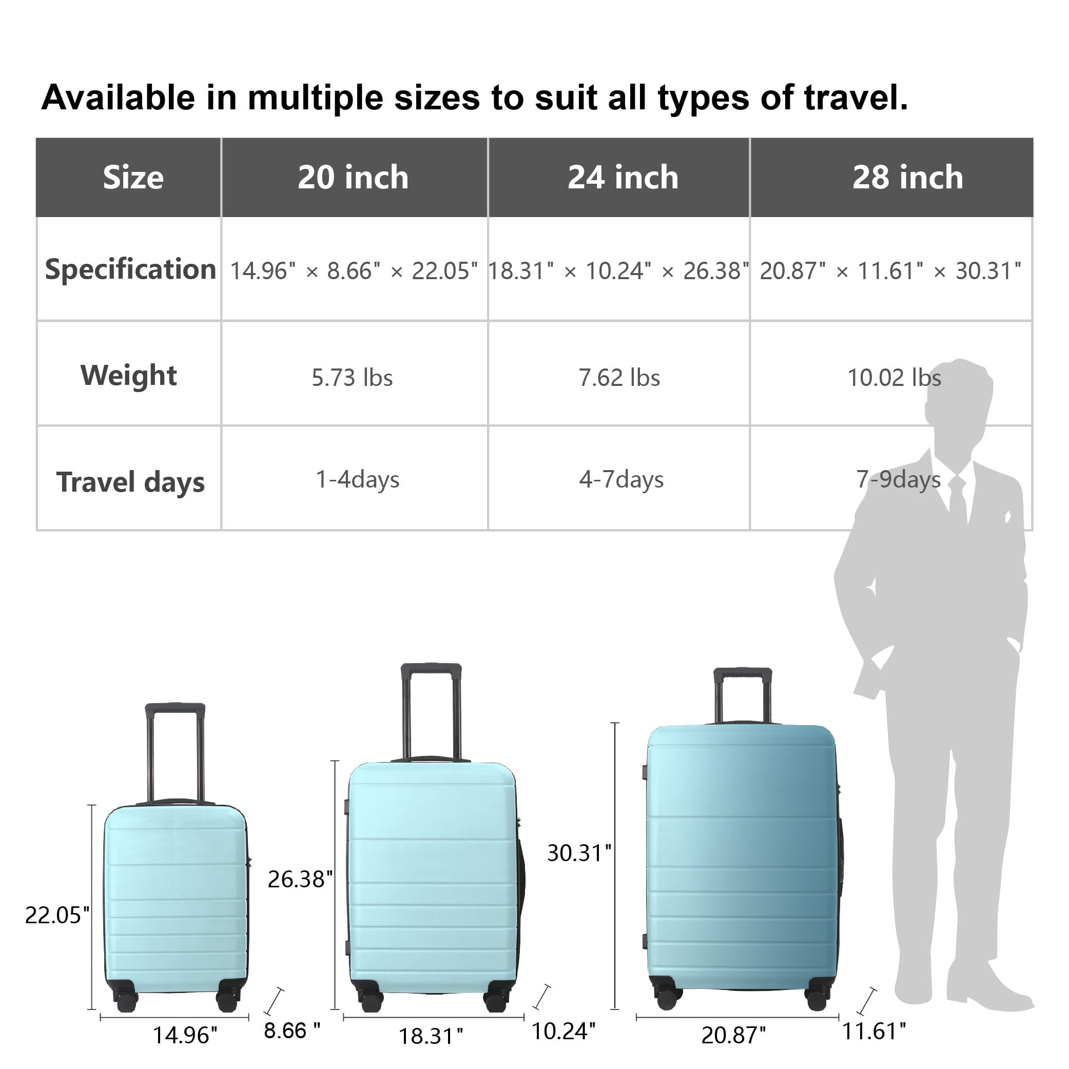 MAYEERTY 3-Piece ABS Luggage Set, Spinner Wheels, TSA Lock, Lightweight Suitcase, Sky Blue