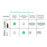 CAPNOS | Peppermint Cap Pack – 2 Replacement Caps + FlavorVial