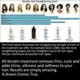 thumbnail image 2 of Keratin Research Brazilian Keratin Blowout Hair Treatment 300ml (10oz) Professional Results Straightens and Smooths Hair Instantly, 2 of 6