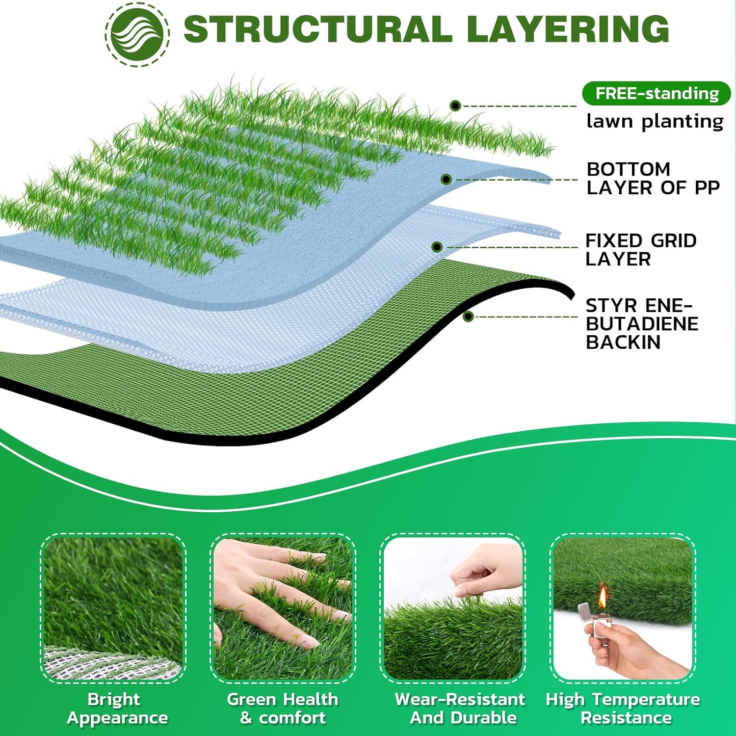 Sanmadrola Artificial Dog Grass Pad, 18x22 Inches, 2 Pack photo 5