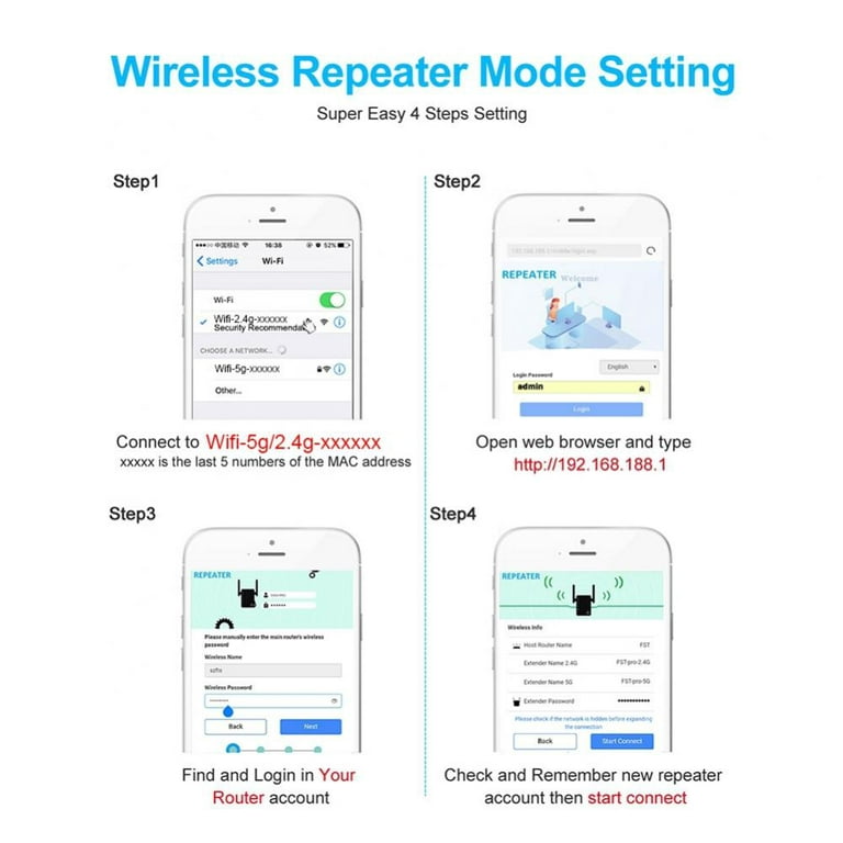 2.4G/5G Range Extender, 1200Mbps Band Wireless Router,Repeater, WiFi Signal With 4 Antennas For Hotel/Home - Walmart.com