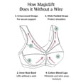 thumbnail image 2 of Glamorise Full Figure Plus Size MagicLift Minimizer Bra Wirefree #1003 Black, 2 of 7