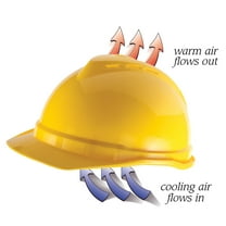 MSA V-Gard 500 Vented 4 Point Hard Hat - HI-Viz Yellow-Green