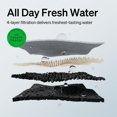 thumbnail image 3 of Fuente de agua PETLIBRO Dockstream 2.5L que funciona con pilas, 3 of 7