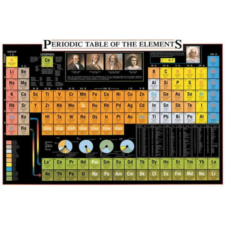 Science Element Chart - Periodic Table of the Elements Educational Chart