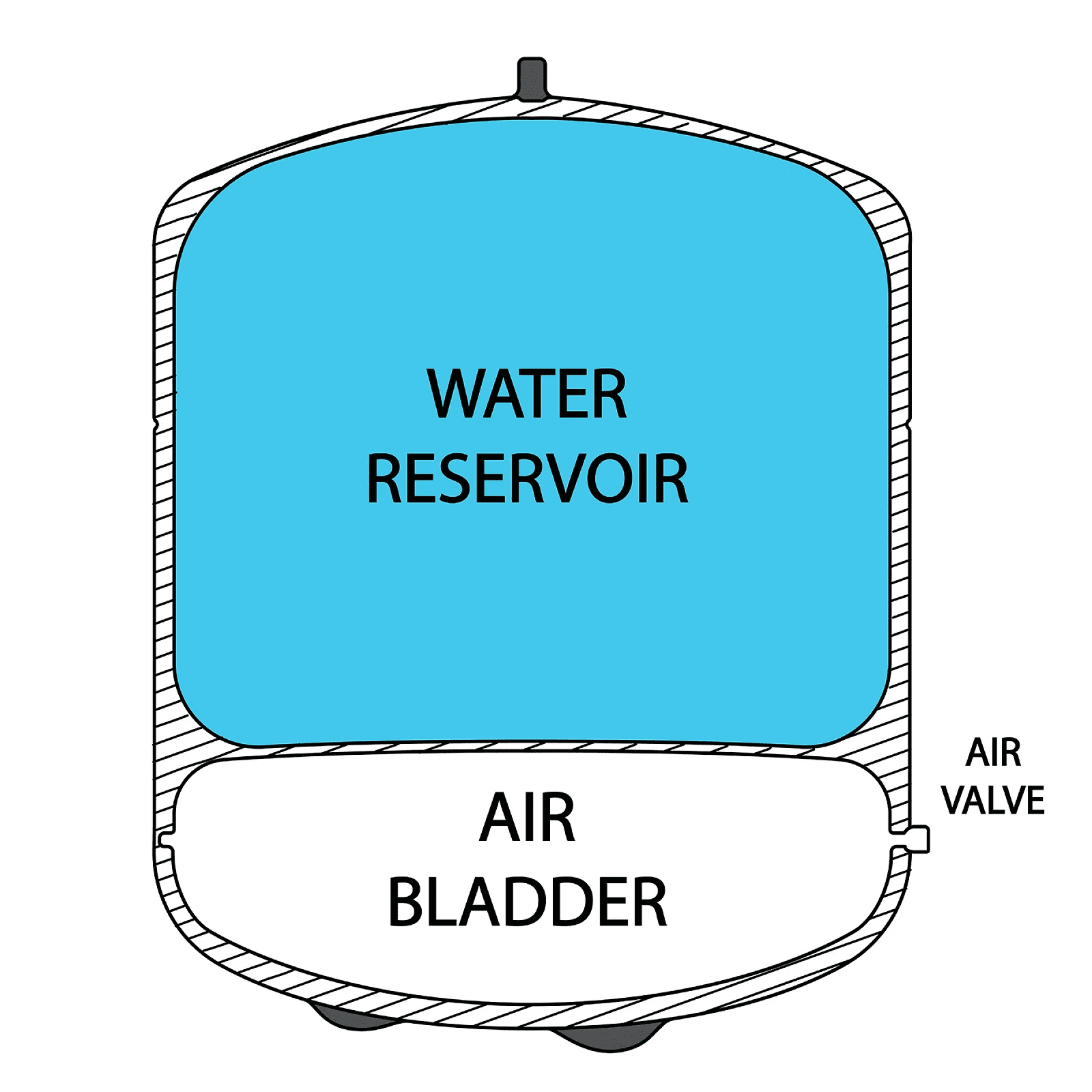 iSpring Water Systems, LLC iSpring T32M/T55M Reverse Osmosis Pressurized Water Storage Tank