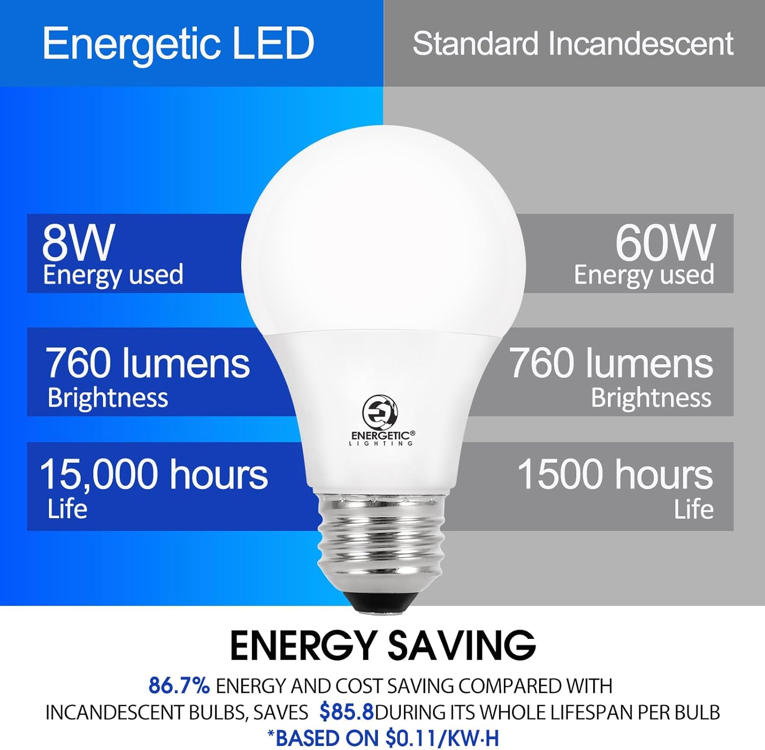 Enertic 24-Pack A19 LED Light Bulb, 60 Watt Equivalent, Daylight 5000K, E26 Medium Base, Non-Dimmable ETL Listed