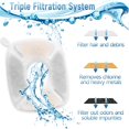 thumbnail image 4 of Filtros de Repuesto para Fuente de Agua de Gatos 94 Onzas con Cepillos de Limpieza y Esponjas Prefil, 4 of 6