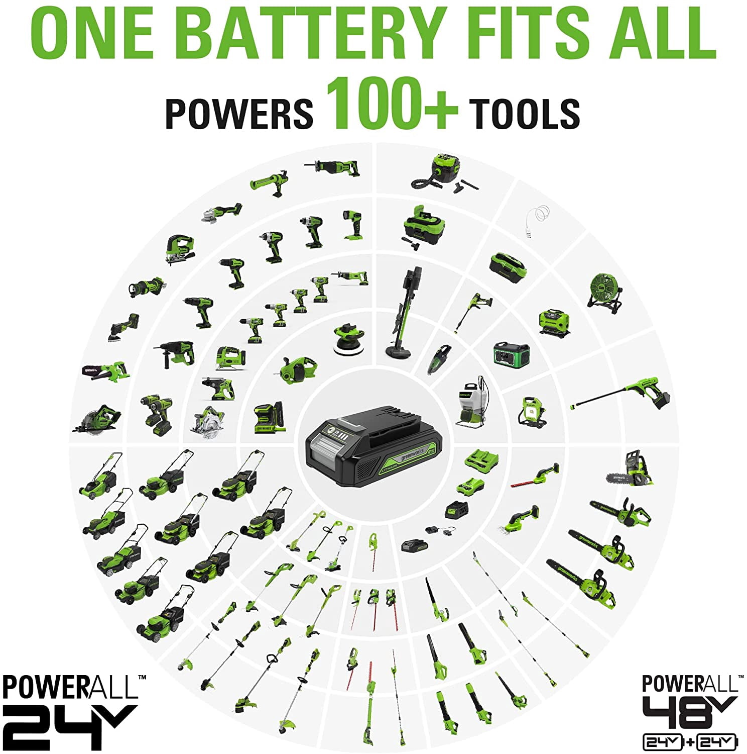 Greenworks 24V Cordless Heat Gun, Battery and Charger Not Included (Tool-Only)