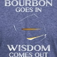 thumbnail image 3 of CafePress - Bourbon Goes In Wisdom Comes Out Whiskey L T Shirt - Mens Tri-blend T-Shirt, 3 of 4