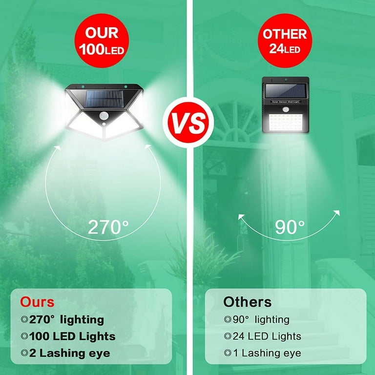 Solar Lights Outdoor 100 Led Super Bright Motion Sensor Light 270° Wide Angle Wireless Waterproof Security IP65 Wall Lights for Front Door, Yard, Garage, Deck, Pathway, Porch Solar Lights Outdoor 100 Led Super Bright Motion Sensor Light 270° Wide Angle Wireless Waterproof Security IP65 Wall Lights for Front Door, Yard, Garage, Deck, Pathway, Porch