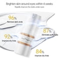 thumbnail image 2 of Sérum para ojos HUOGUO Reduce ojeras y líneas finas, 15 ml, 2 of 3