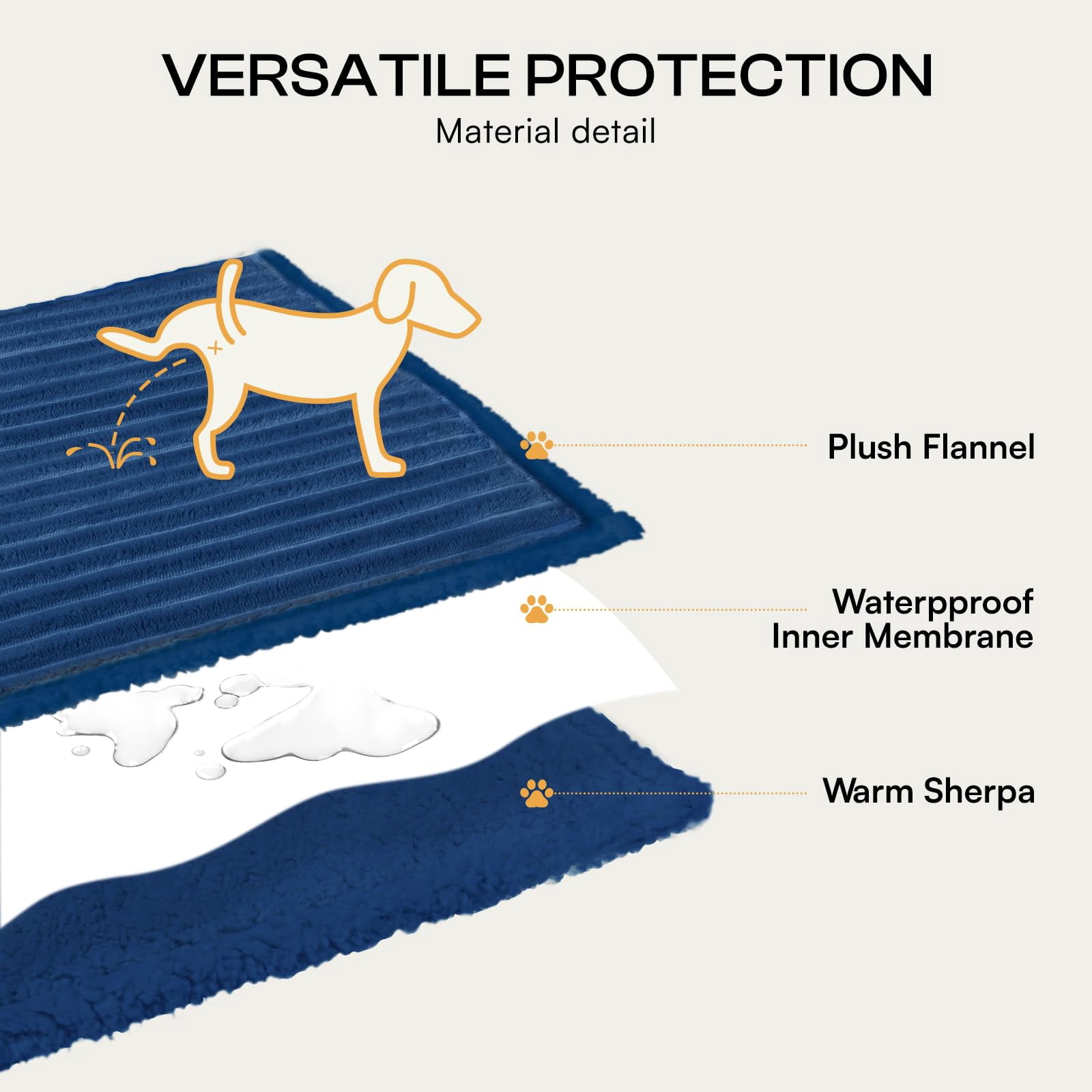 Waterproof Dog Blanket For Medium Large Dogs Ultra-soft Calming Cut Pile Flannel Throw Durable & Warm Furniture Protection Couch Car Pet Machine Washable Deep Navy M(57''x40'')