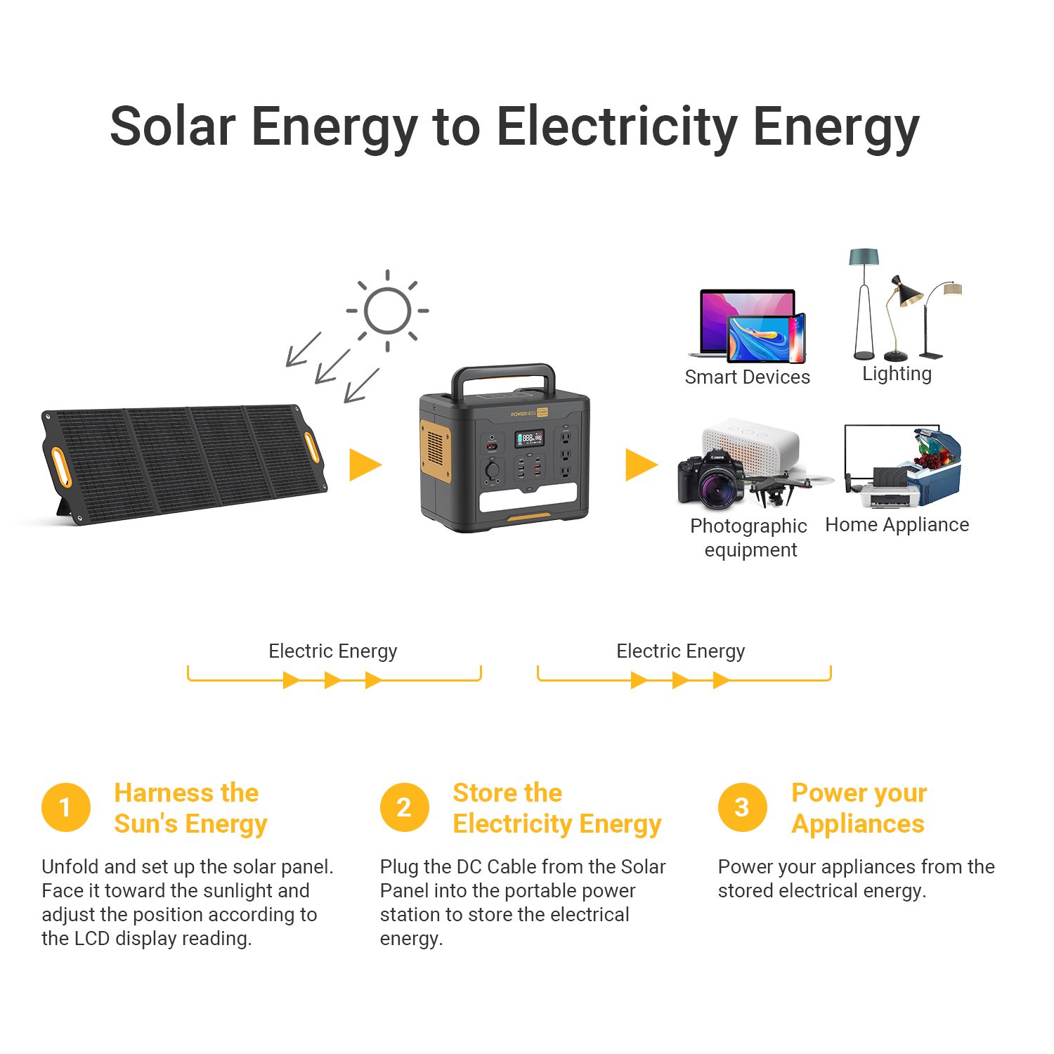 Powerness Solar Generator 1500 with 200W Foldable Solar Panel Included, 1536Wh Portable Power Station with 3xAC Outlets, LiFePO4 Battery Backup for Outdoor, Camping, Trip, Power Outage, Home Back Up