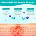 thumbnail image 4 of Hydrocolloid Dressing Roll for Wound Care, 2in*16ft, Cut-to-Size Patch, Hydrocolloid Bandages with Self-Adhesive, Ultra Absorbent, Flexible & Waterproof, First Aid Kit Essential, 4 of 8