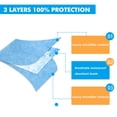 thumbnail image 5 of Marquess Absorbent Mattress, No Cleaning and Reusable,  Dehumidifying Pads Suitable for Beds (Blue, Full), 5 of 8