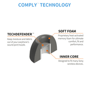 Comply Foam Ear Tips for Sony TrueWireless WF-1000XM5, XM4, XM3 and more! Ultimate Comfort and Unshakeable Fit, Medium, 3-Pairs, Black