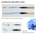 thumbnail image 4 of ARTIFY 3PCS Professional Squirrel Hair Quill Watercolor Brushes | Mop Round Fine Tip Detail Watercolor Paint Brush Set | Ideal for Watercolor and Gouache Painting | Sizes #0, 2, 4, 4 of 7
