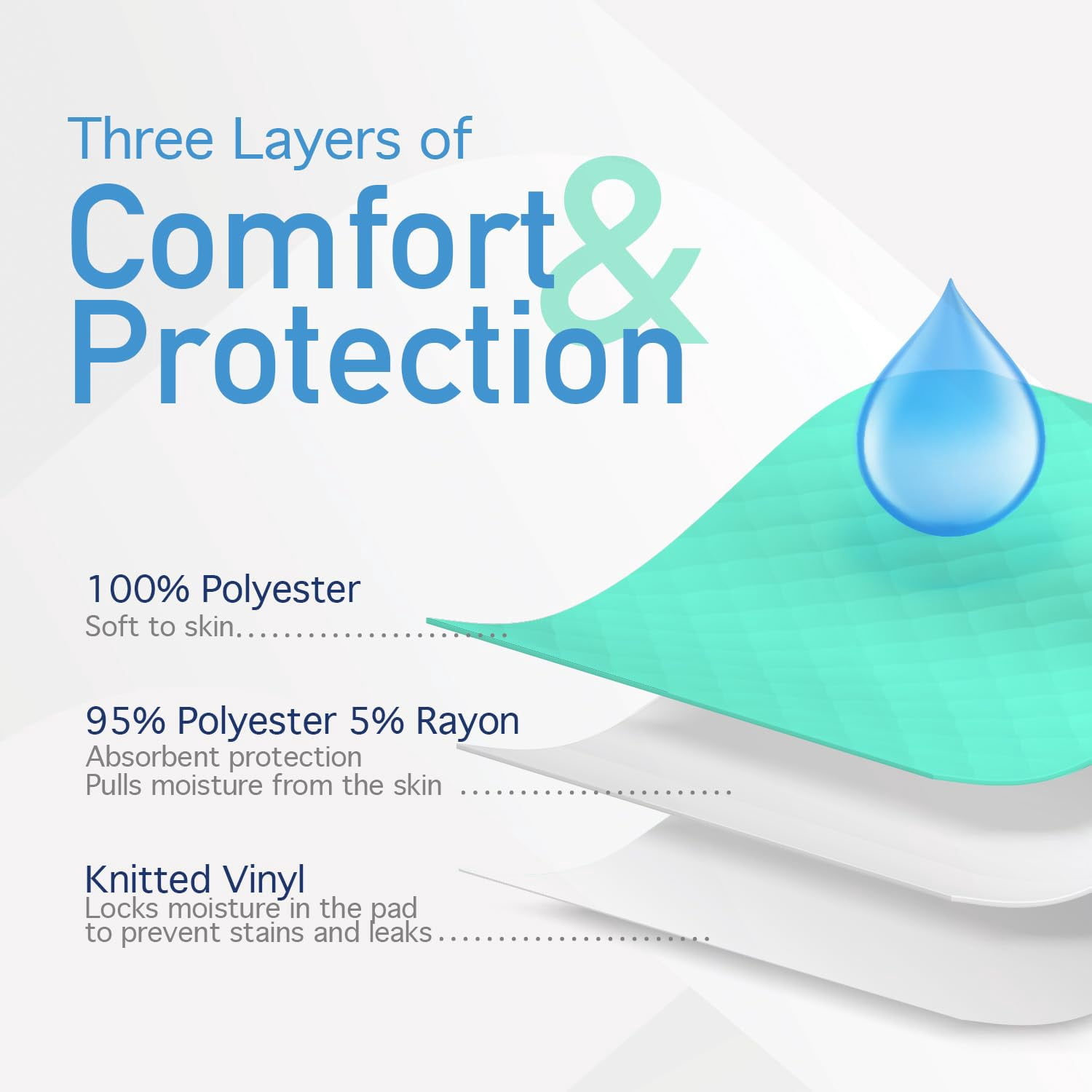 Dynarex DynaCare Incontinence Bed Pads, Reusable Washable Underpads, 30" x 36", Green, 3 Count