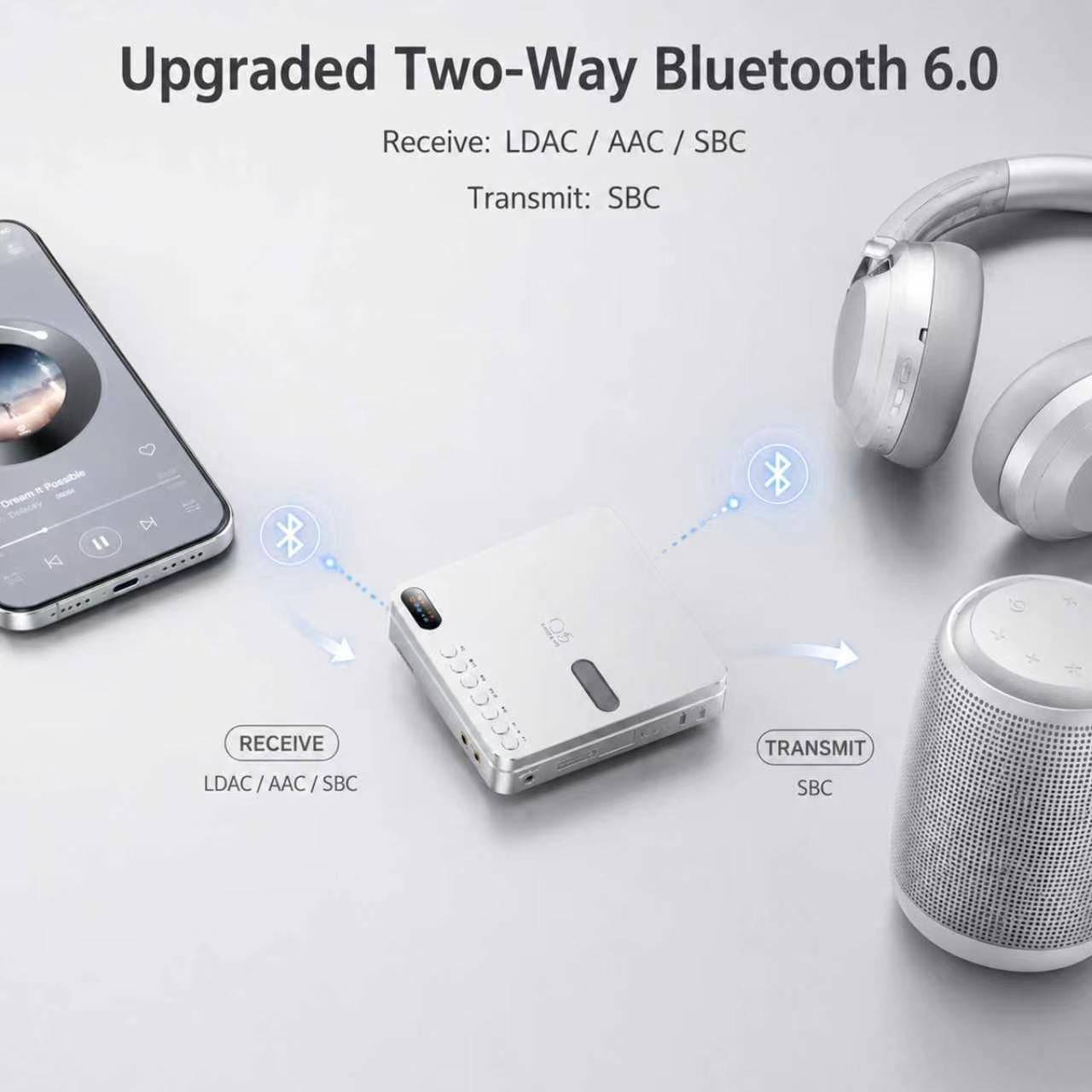 SHANLING EC Play Portable HiFi CD Player,USB DAC,CS43198 DAC+Dual SGM8262,384kHz/32bit,DSD256,Bluetooth 6.0,LDAC,Up to 700mW@32Ω Output,3.5mm+4.4mm Headphone Output,Coaxial,1.12-in Screen Silver