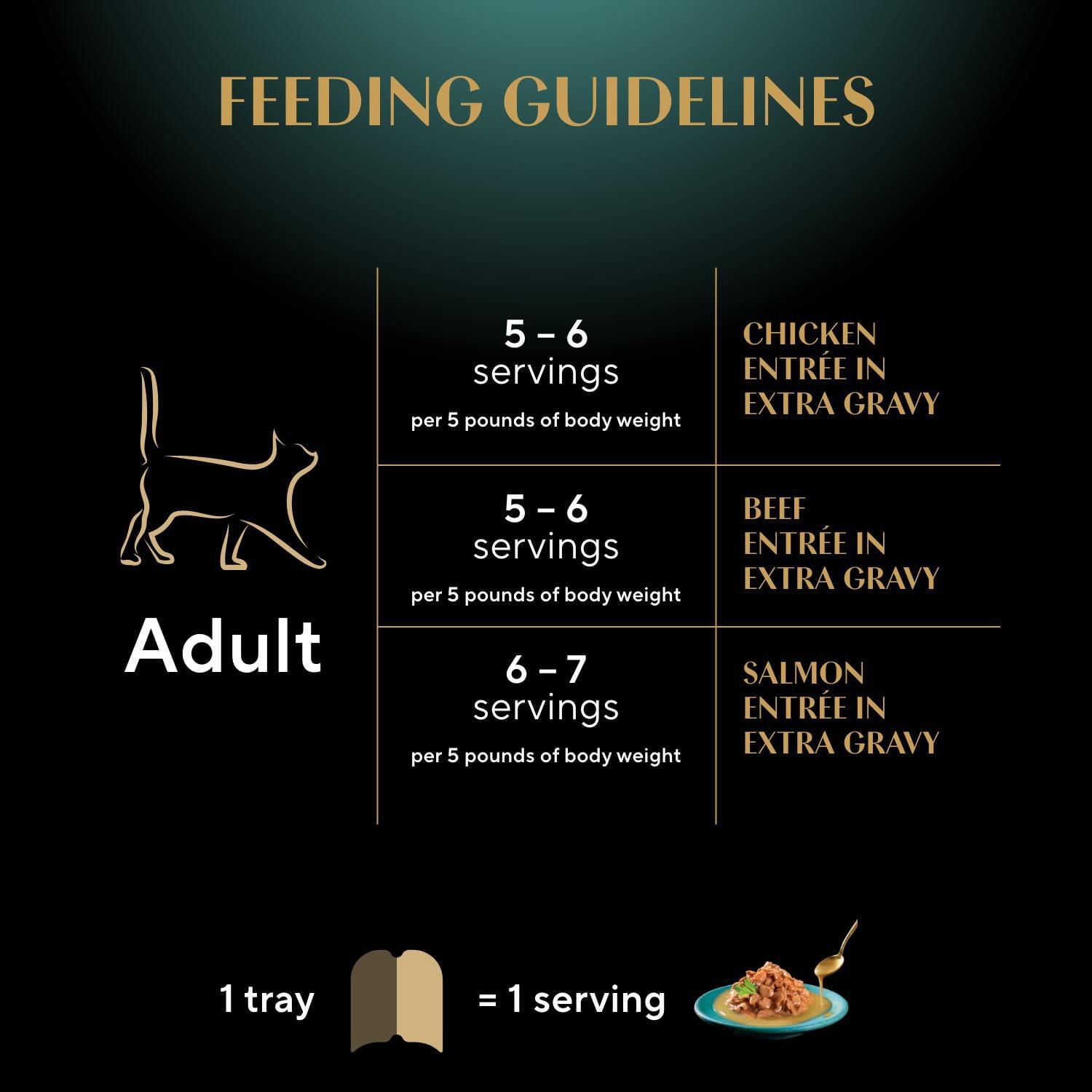SHEBA GRAVY INDULGENCE PERFECT PORTIONS Adult Wet Cat Food Chicken & Beef & Salmon Entrée in Extra Gravy Variety Pack, 24x75g